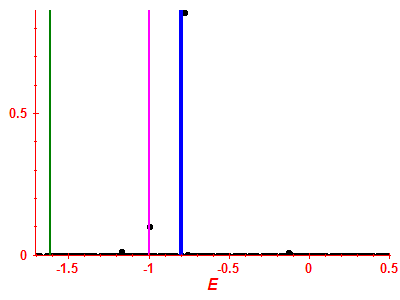 Strength function